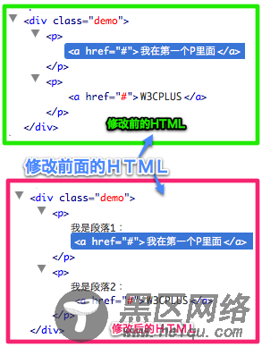 『jQuery』.html(),.text()和.val()的概述及使用