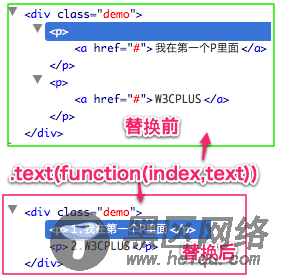 『jQuery』.html(),.text()和.val()的概述及使用