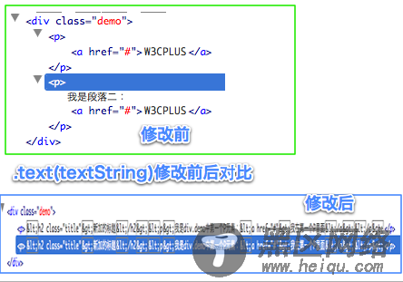 『jQuery』.html(),.text()和.val()的概述及使用