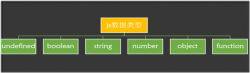 基于JavaScript 数据类型之Boolean类型分析介绍