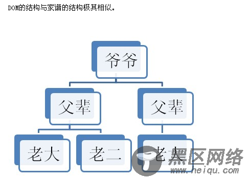 在javascript中对于DOM的加强