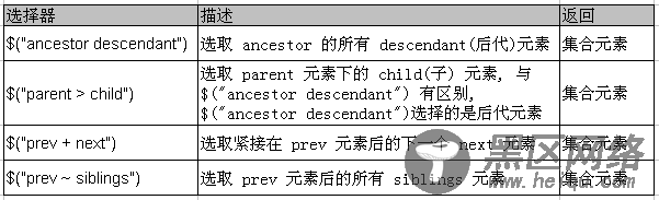 jQuery实用基础超详细介绍