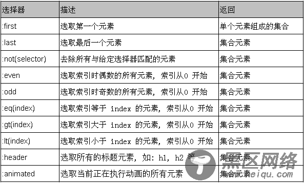 jQuery实用基础超详细介绍