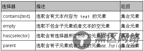 jQuery实用基础超详细介绍