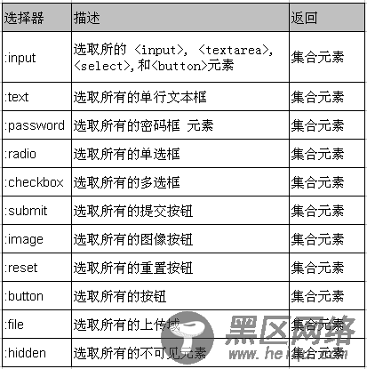 jQuery实用基础超详细介绍