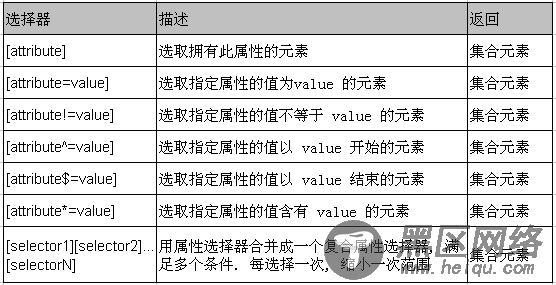 jQuery实用基础超详细介绍