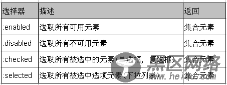 jQuery实用基础超详细介绍