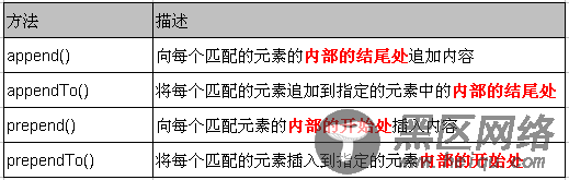 jQuery实用基础超详细介绍