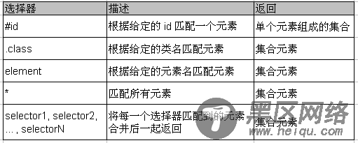 jQuery实用基础超详细介绍