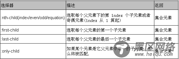 jQuery实用基础超详细介绍