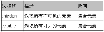 jQuery实用基础超详细介绍