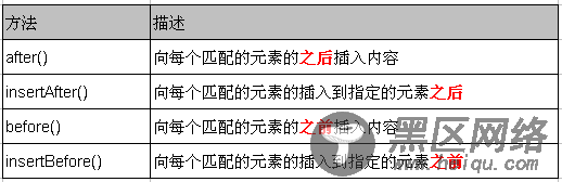 jQuery实用基础超详细介绍