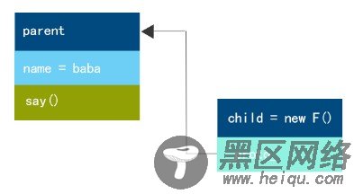 原型链继承和类式继承