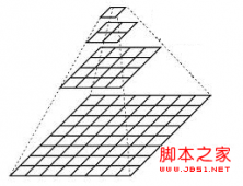 (计算机视觉应用)图像金字塔