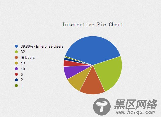 gRaphael几行代码实现精美的条形图/饼图/点图/曲线