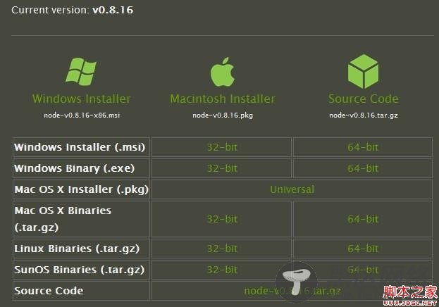 windows系统下简单nodejs安装及环境配置