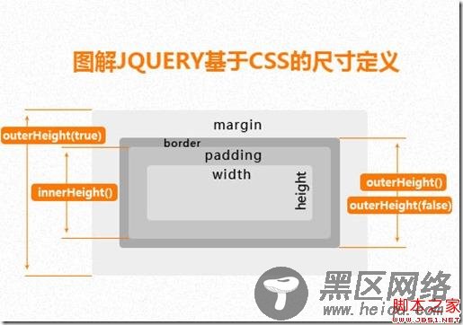 jquery-box-size