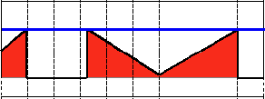 Threshold Zero Inverted