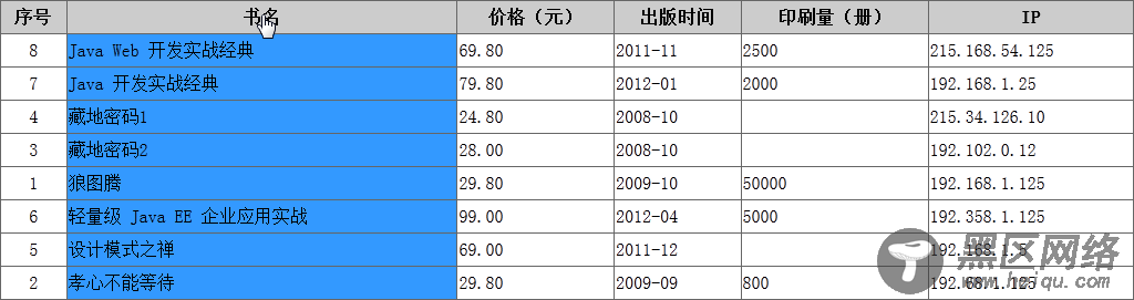 Jquery 选中表格一列并对表格排序实现原理