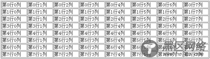 定义JavaScript二维数组采用定义数组的数组来实现