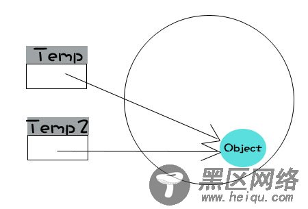 Javascript引用指针使用介绍