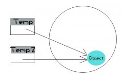 Javascript引用指针使用介绍