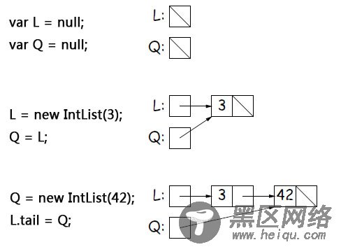 Javascript引用指针使用介绍