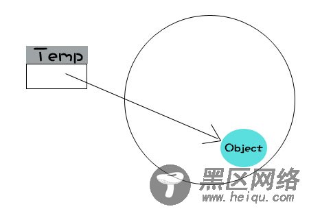 Javascript引用指针使用介绍