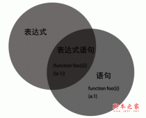 JavaScript中:表达式和语句的区别[译]