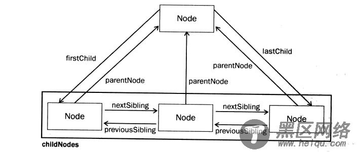 javascript学习笔记(十八) 获得页面中的元素代码