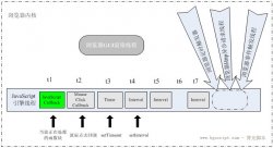 JavaScript可否多线程? 深入理解JavaScript定时机制