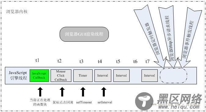 setTimeout的延时为0时多个浏览器的区别