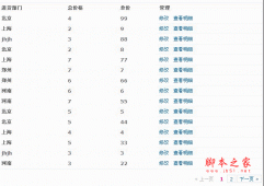 jquery.pagination.js 无刷新分页实现步骤分享