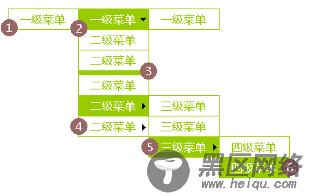 学习从实践开始之jQuery插件开发 菜单插件开发