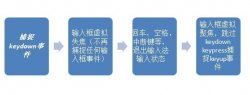 suggestion开发小结以及对键盘事件的总结（针对中
