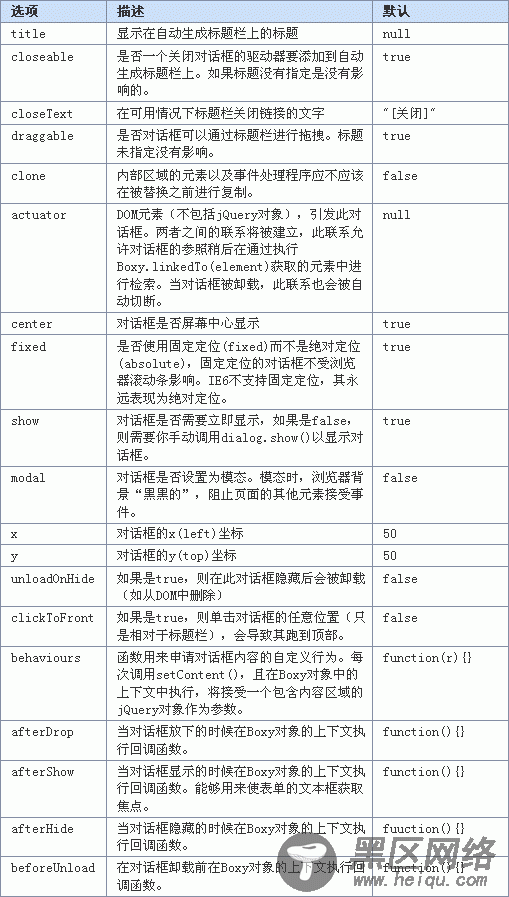 js弹出层之1：JQuery.Boxy (二)