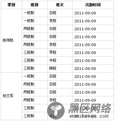 Jquery 表格合并的问题分享