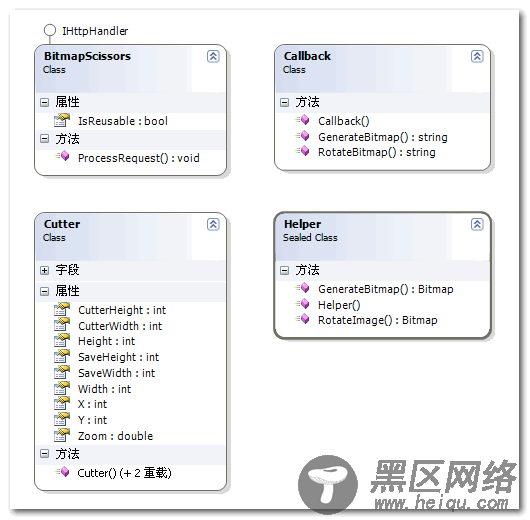 基于jQuery+HttpHandler实现图片裁剪效果代码(适用于