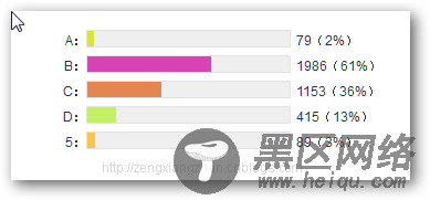 多彩百分比 动态进度条 投票 jquery