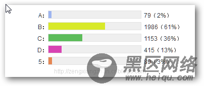 多彩百分比 动态进度条 投票 jquery