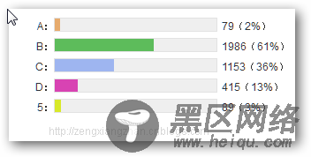 多彩百分比 动态进度条 投票 jquery