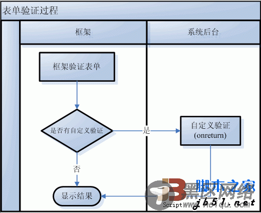 js自定义事件代码说明