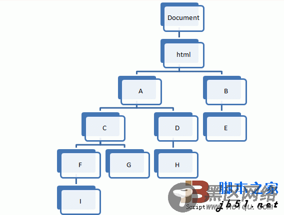 js中查找最近的共有祖先元素的实现代码