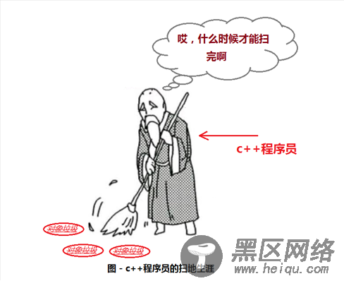 谈谈.net对象生命周期(垃圾回收)