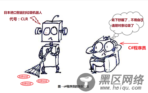谈谈.net对象生命周期(垃圾回收)