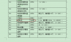 解协议时有符号和无符号整数型处理