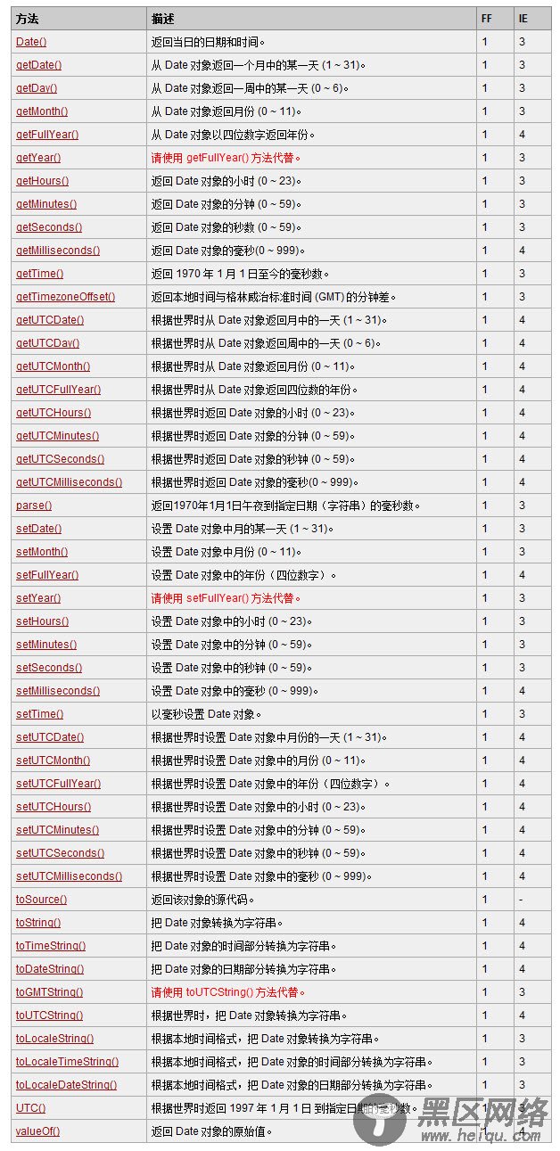 JavaScript Date对象 日期获取函数