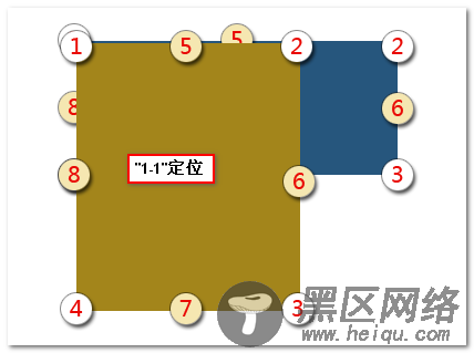 位置重叠不符合规则 脚本之家