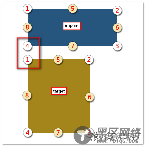 参数默认的位置 脚本之家