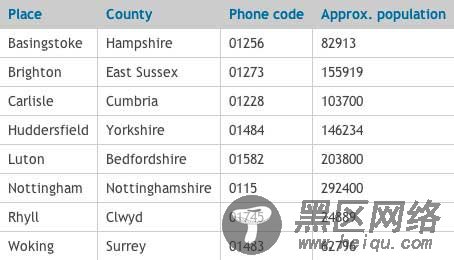 Best jQuery Plugins of 2010 Animated table sort 